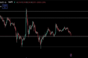 ABD Ekonomisi Dalgalanıyor