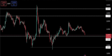 ABD Ekonomisi Dalgalanıyor