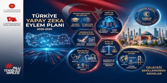 Türkiye’nin Dijital Geleceği: Yapay Zeka Çağında “BİLGE” Hamlesi